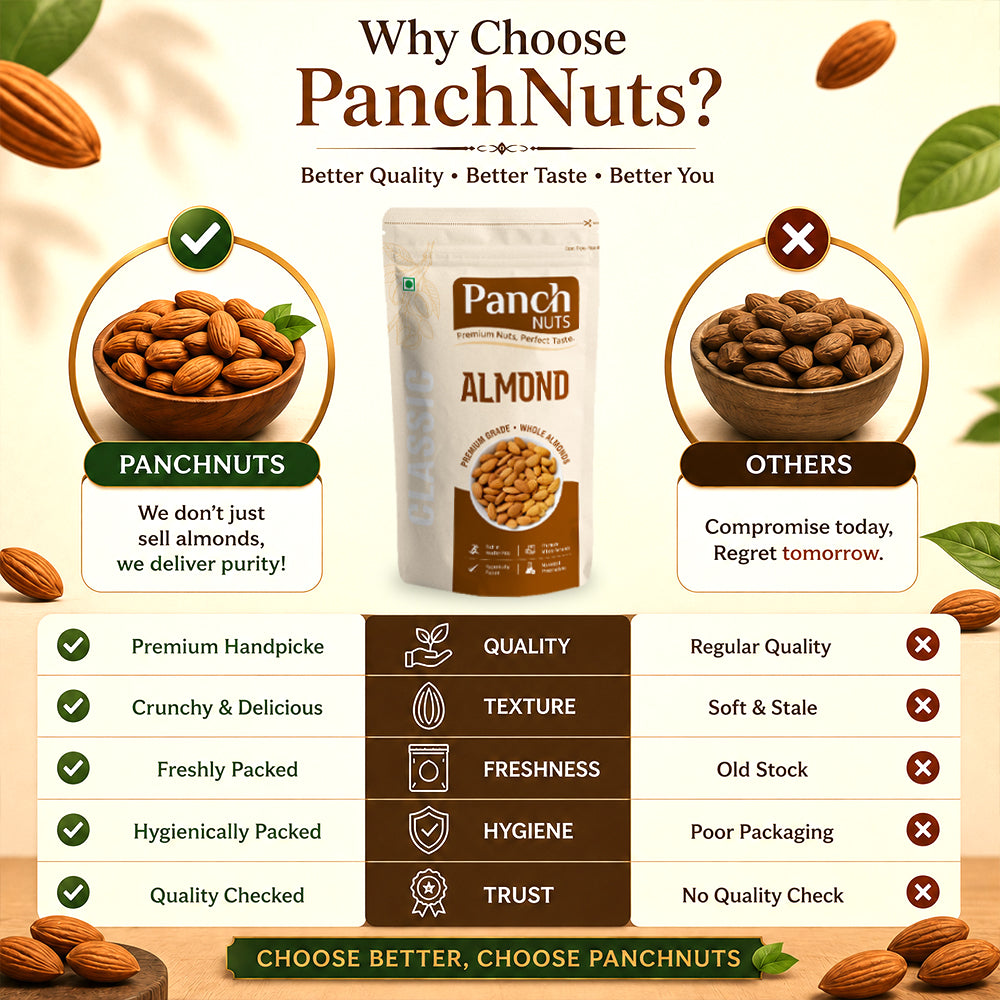 Pack of 2 Almond 250g